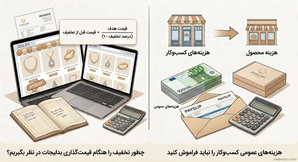 تخفیف را هنگام قیمتگذاری بدلیجات چطور در نظر بگیریم؟ | مجموعه عمده فروشی بدلیجات تیادمکو