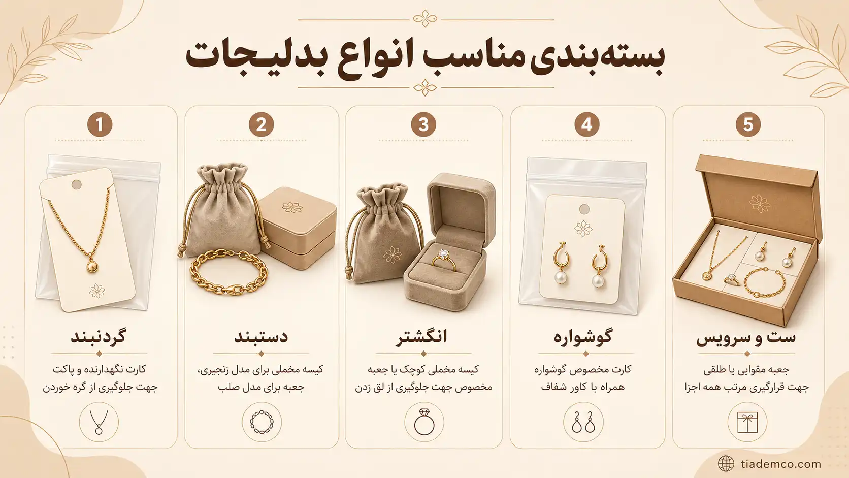 اینفوگرافیک راهنمای انتخاب بستهبندی مناسب برای انواع بدلیجات شامل گردنبند، دستبند، انگشتر، گوشواره و ست زیورآلات | فروشگاه بدلیجات عمده تیادمکو
